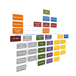 Build Your Business Roster